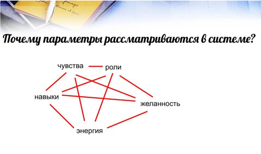 Метод Универсальных Трансформаций. Пакет Базовый (Мария Ковалева).png